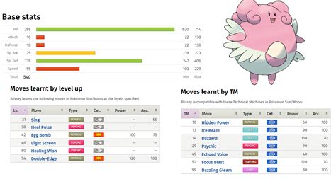 smogon blissey|Blissey Pokédex: stats, moves, evolution & locations.